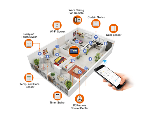 WiFi Control PCBAs